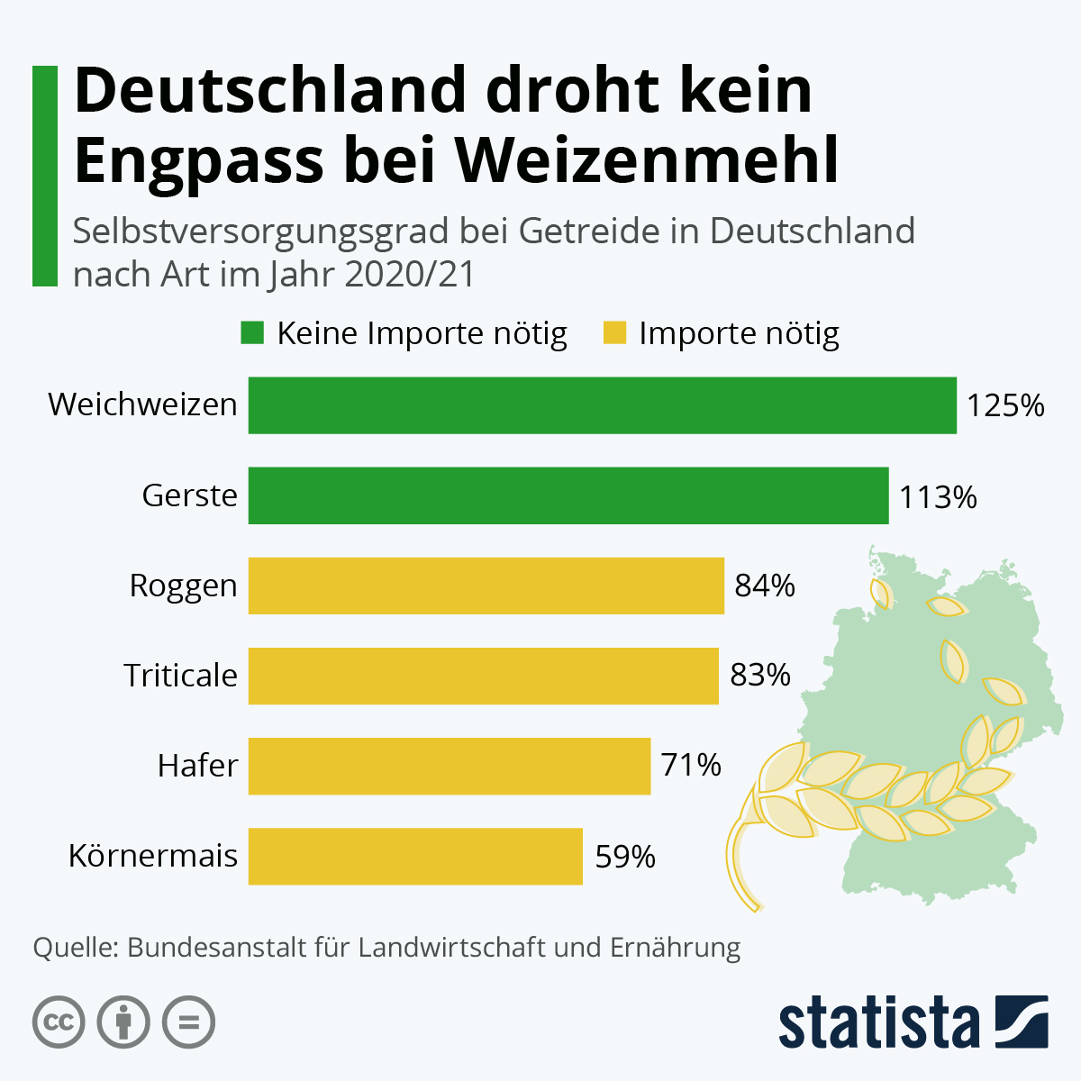 Infographic: Duitsland wordt niet bedreigd door een tekort aan tarwebloem | extra