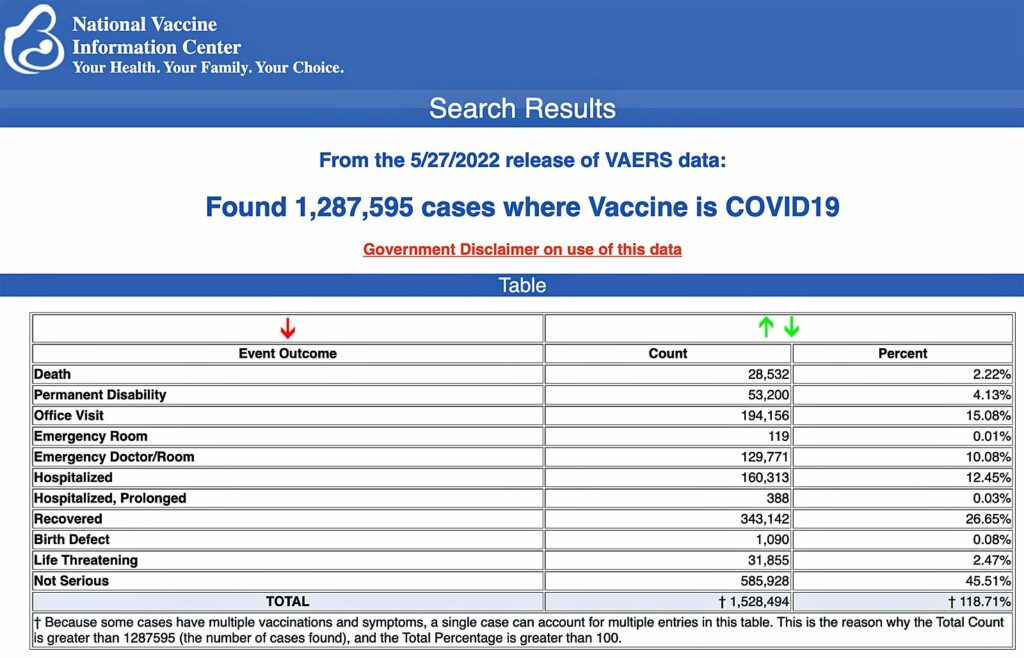 vaers data vaccine injury june 3