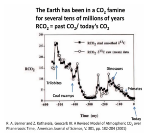 co2-famine.png
